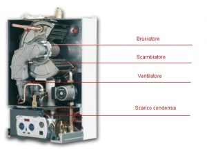 caldaia_condensazione-spaccato