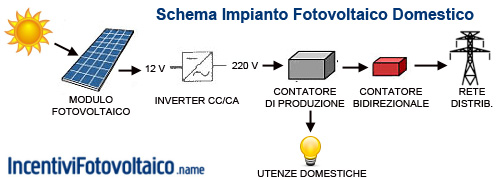 impianto-fotovoltaico-domestico-schema