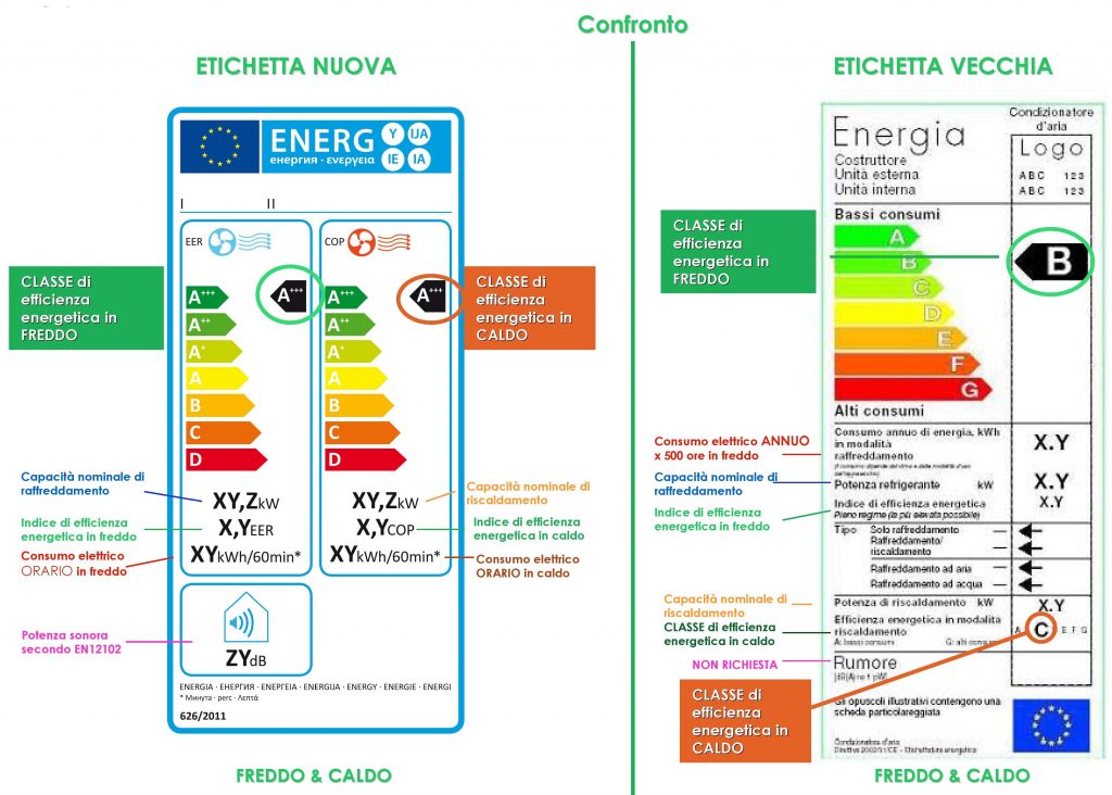 Pompa di calore contro combustibili risanamento energetico Confronto prezzi combustibili per riscaldamento